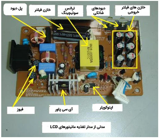 نمایی از مدار پاور مانیتور LCD